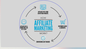 Affiliate Market