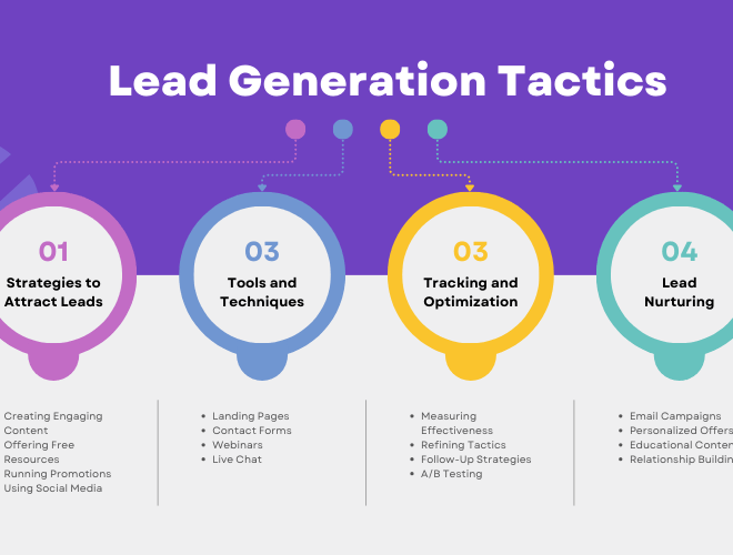 The Ultimate Guide: 20 Best B2B Lead Generation Strategies to Maximize Your Company’s ROI in 2025