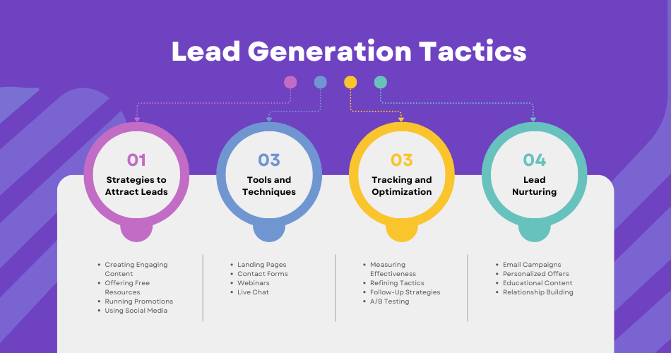 B2B Lead Generation Strategies to Maximize Your Company's