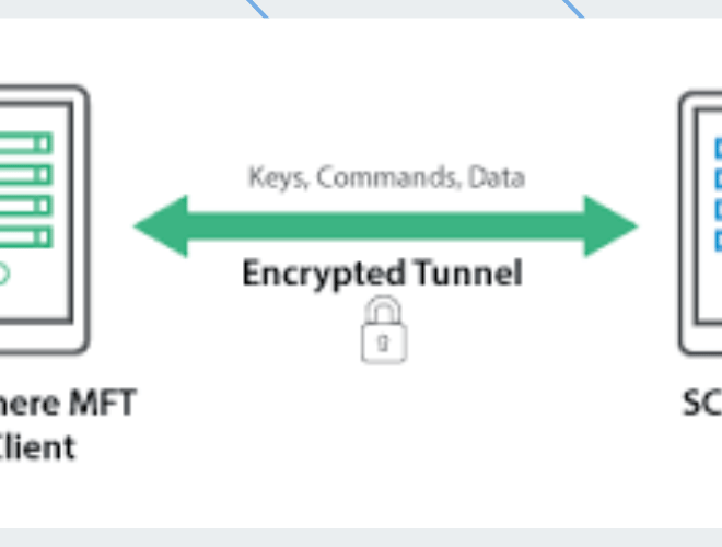 File Transfer in Linux with SCP Command