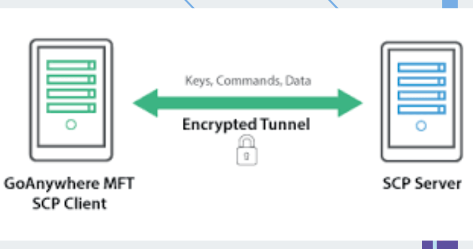 File Transfer in Linux with SCP Command